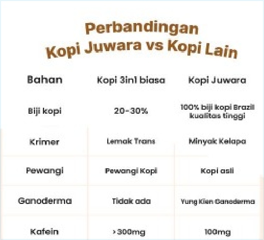 Perbandingan Kopi Juwara vs Kopi Lain